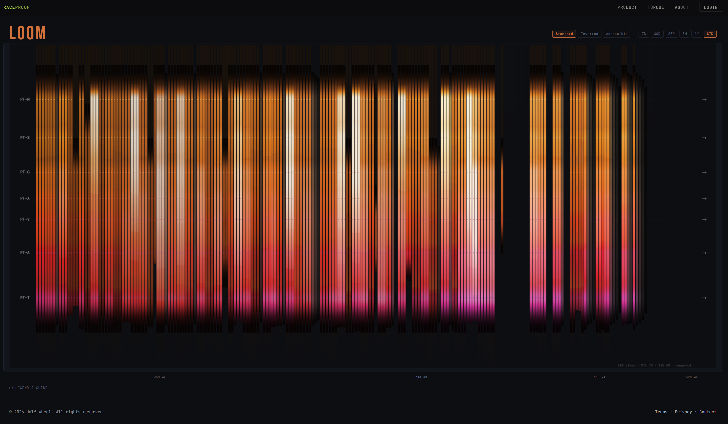 Loom by RaceProof — training data rendered as colored vertical strips, each strip one ride