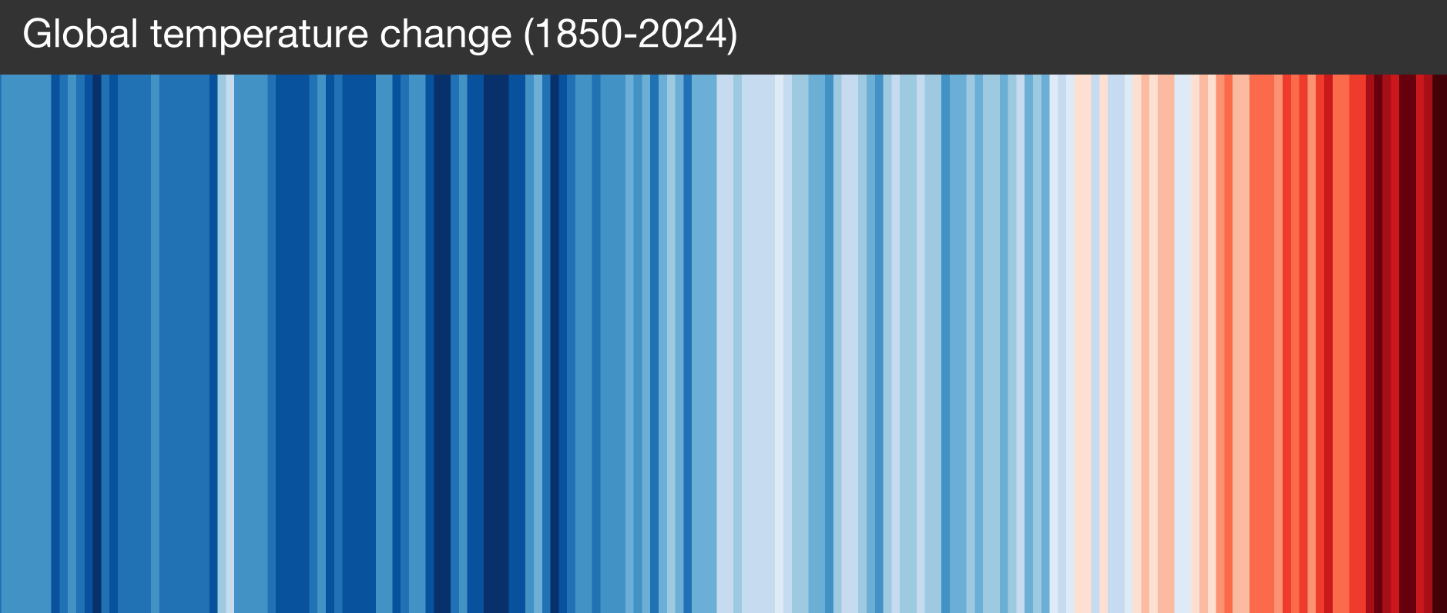 Ed Hawkins' warming stripes — global temperature change from 1850 to 2024, one vertical stripe per year colored from blue (cooler) to red (warmer)